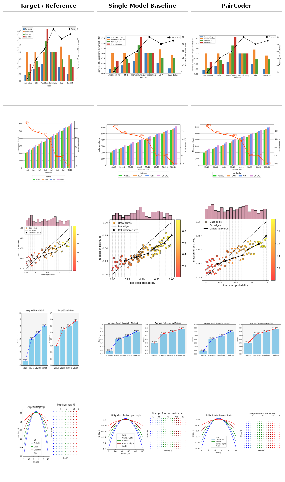 ChartMimic gallery