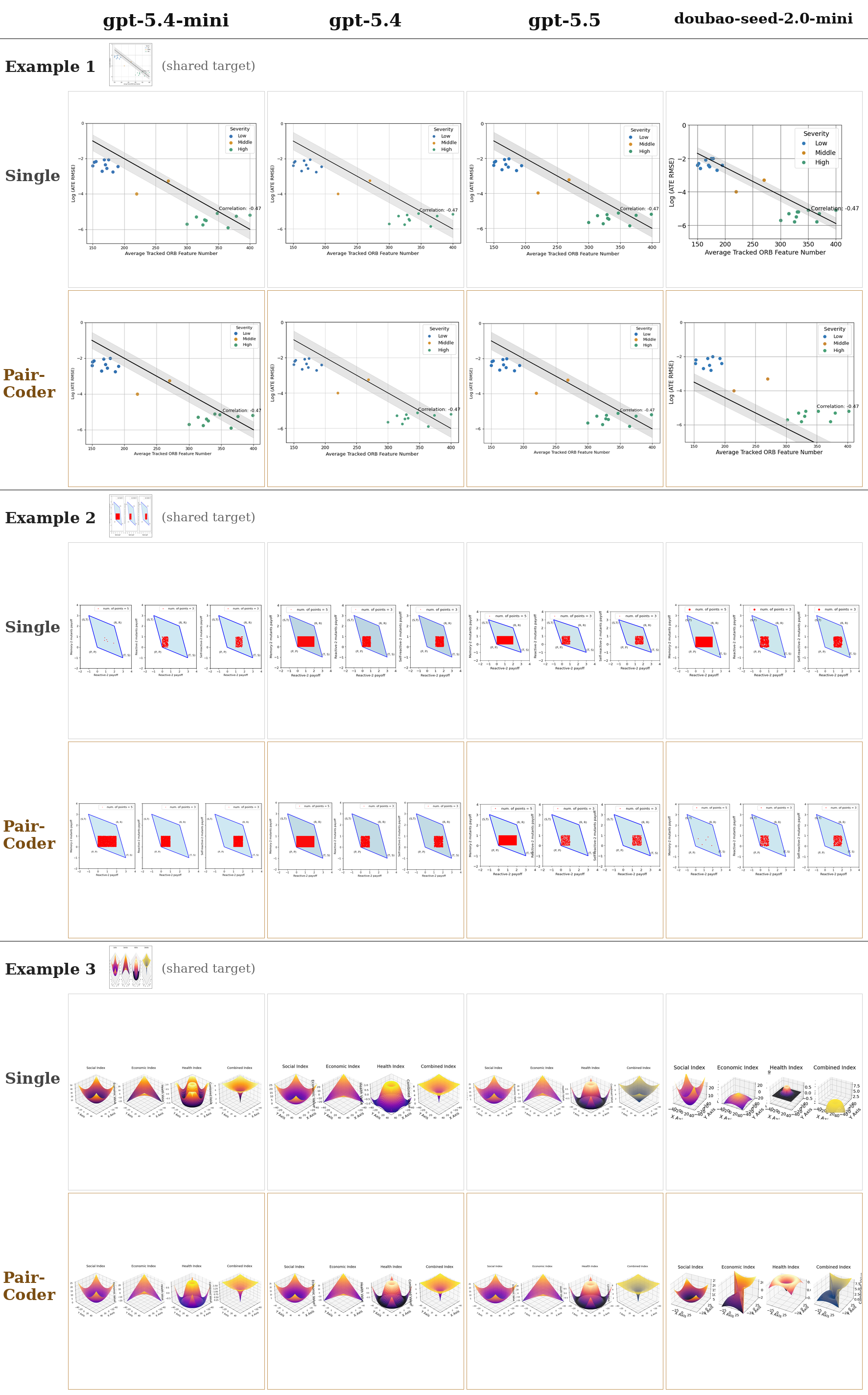 Cross-model ChartMimic