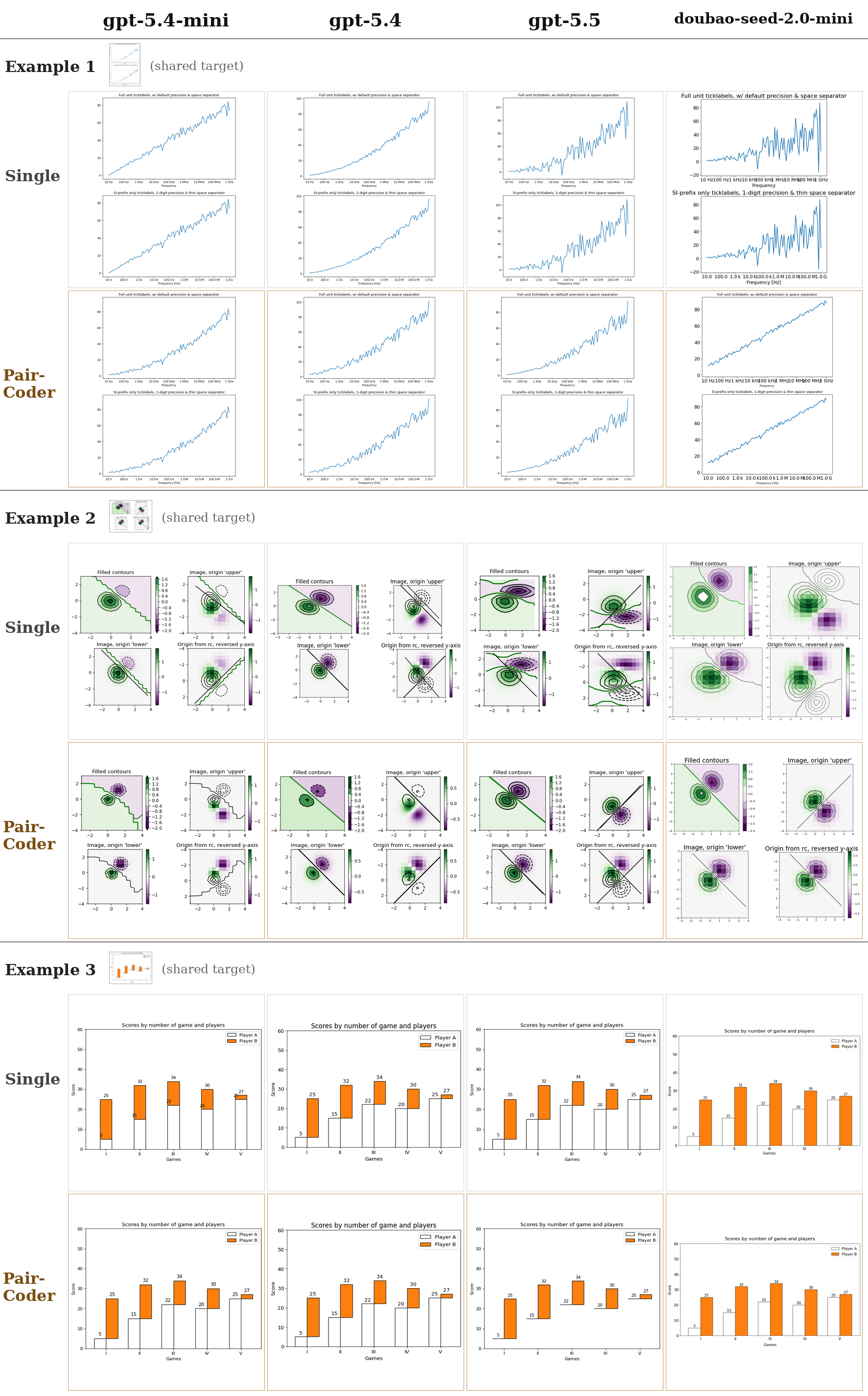 Cross-model Plot2Code