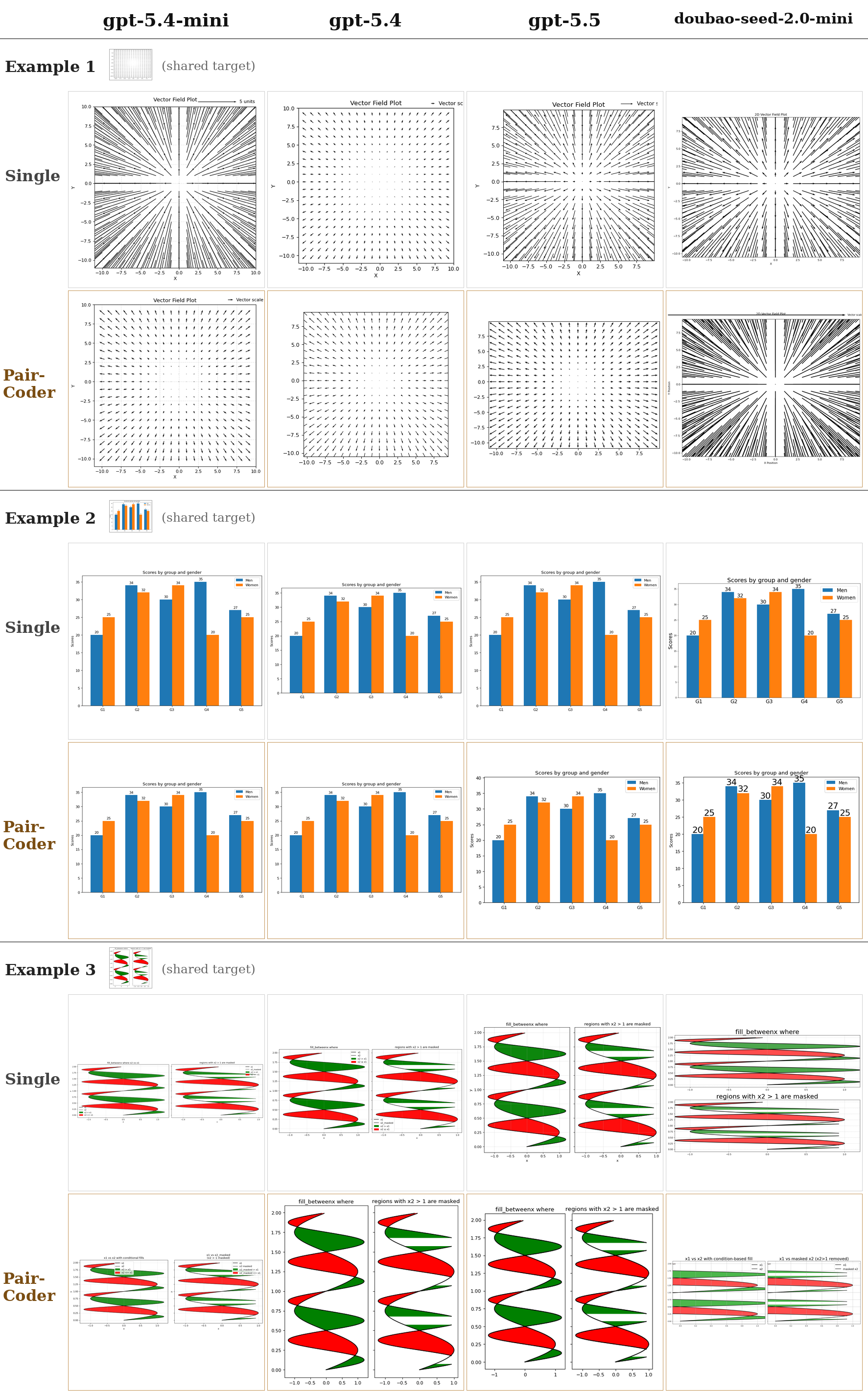 Cross-model PandasPlotBench