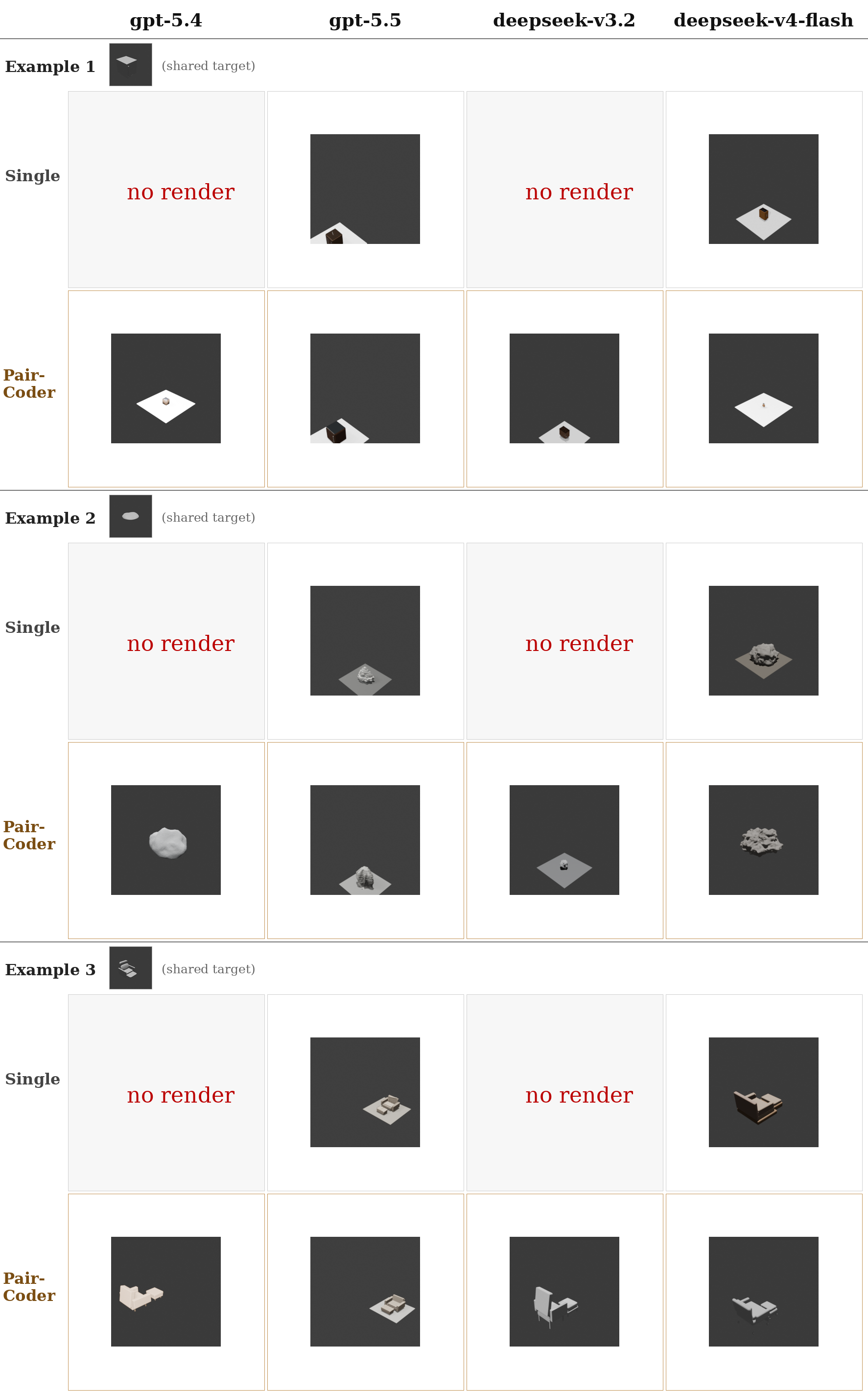 Cross-model 3DCodeBench