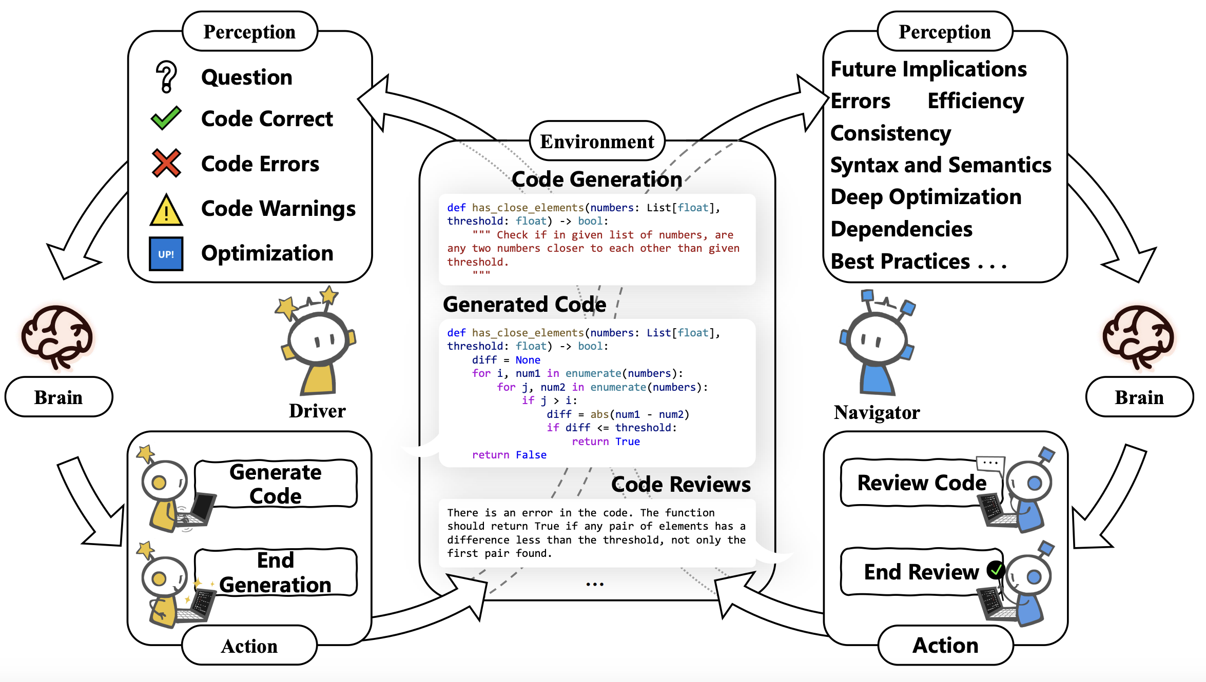 PairCoder